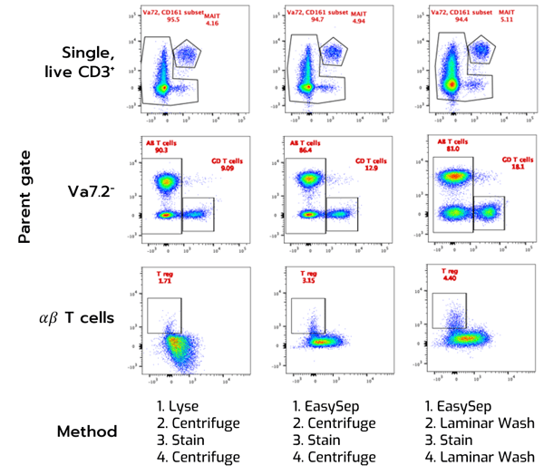 rare cell populations flow cytometry dot plots rare cell populations flow cytometry dot plots