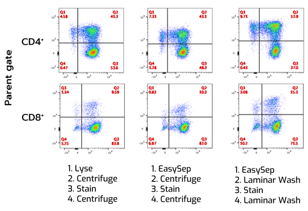 activation marker flow cytometry dot plots activation marker flow cytometry dot plots